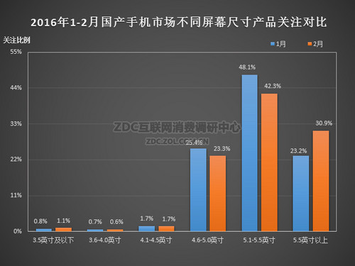 2016年2月中國國產(chǎn)手機(jī)市場(chǎng)分析報(bào)告