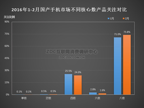 2016年2月中國國產(chǎn)手機(jī)市場(chǎng)分析報(bào)告