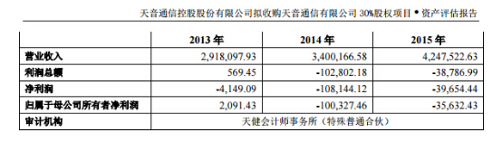 收購(gòu)天音通信剩余30%股權(quán) 天音控股成長(zhǎng)性待關(guān)注