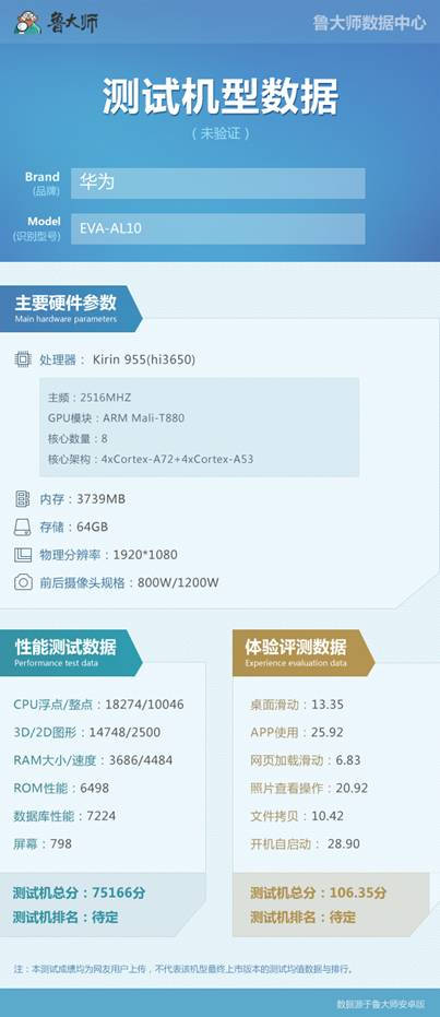 華為P9跑分曝光：麒麟955跑不過驍龍820？