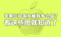 蘋果在中國發(fā)展有多么猛？看這些圖就知道了