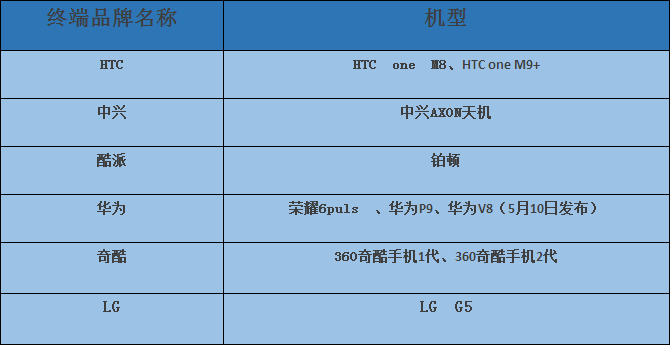 雙攝像頭“軟+硬” 重塑產(chǎn)業(yè)格局？