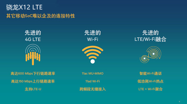 邁向4G+時代  手機(jī)通訊基帶進(jìn)入爆發(fā)期 