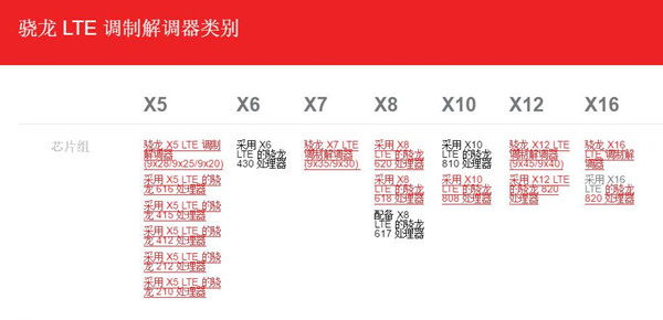 邁向4G+時代  手機(jī)通訊基帶進(jìn)入爆發(fā)期 