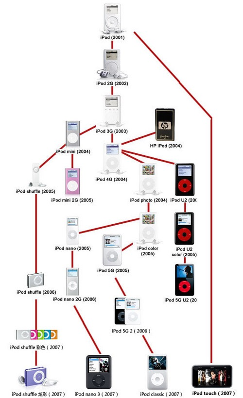 iPhone SE在中國(guó)到底賣(mài)了多少臺(tái)？
