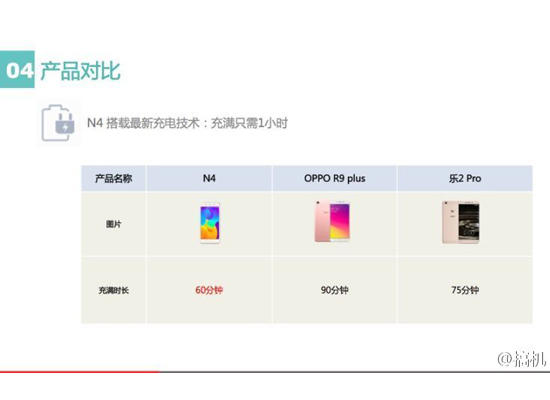 360手機N4完全曝光！新機下午發(fā)布