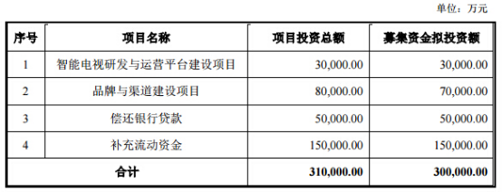 深康佳A定增募資30億元獲國資委批復