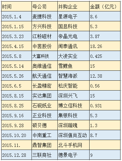 傳證監(jiān)會(huì)嚴(yán)控“借殼上市” 對(duì)手機(jī)供應(yīng)鏈影響有多大？