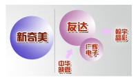 傳中華映管即將分拆 臺(tái)灣面板五虎只剩友達(dá)、群創(chuàng)？