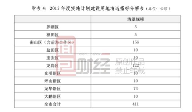 華為到底會不會離開深圳？