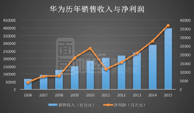 華為到底會不會離開深圳？