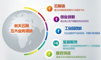 借助航天云網(wǎng)平臺，密織智慧海派業(yè)務(wù)網(wǎng)絡(luò)