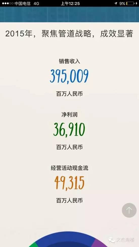 華為的高工資到底傷害了誰？