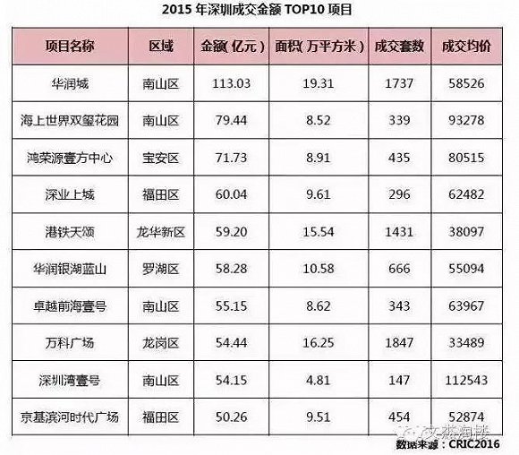 華為的高工資到底傷害了誰？