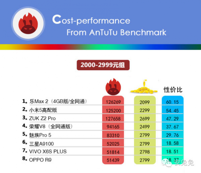樂視手機5月單月銷量破200萬 再創(chuàng)新晉品牌最快紀錄