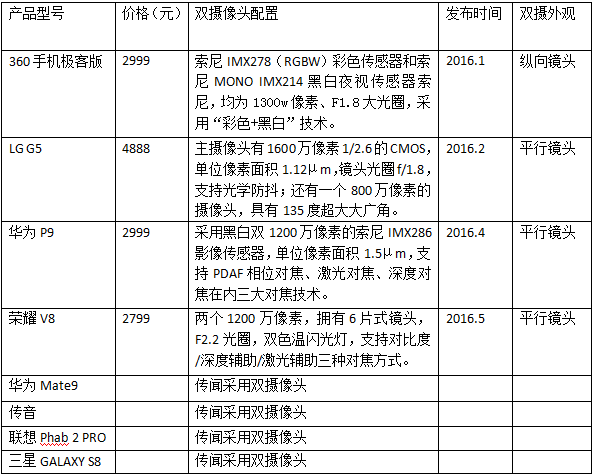 iPhone7雙攝“胎死腹中”？ 雙攝何以淪為智能手機的救世主