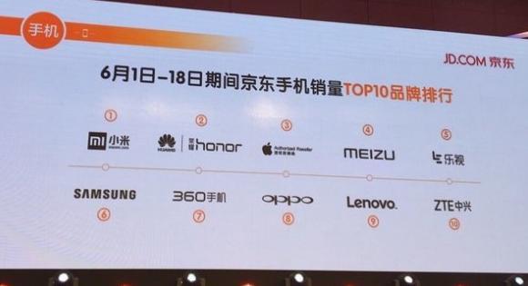 京東618購(gòu)物節(jié)手機(jī)銷量TOP10