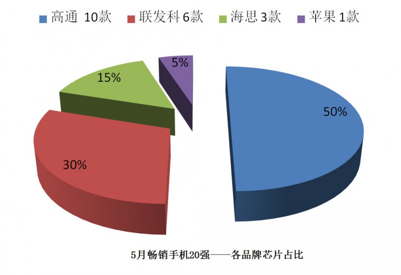 國(guó)產(chǎn)手機(jī)線下渠道報(bào)告：金華OV甩小米好幾條街