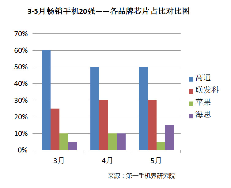 國(guó)產(chǎn)手機(jī)線下渠道報(bào)告：金華OV甩小米好幾條街