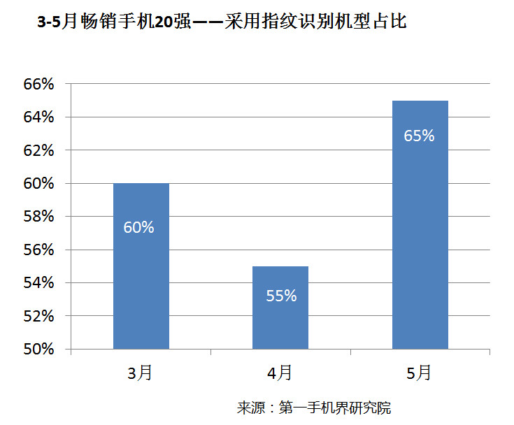 國(guó)產(chǎn)手機(jī)線下渠道報(bào)告：金華OV甩小米好幾條街