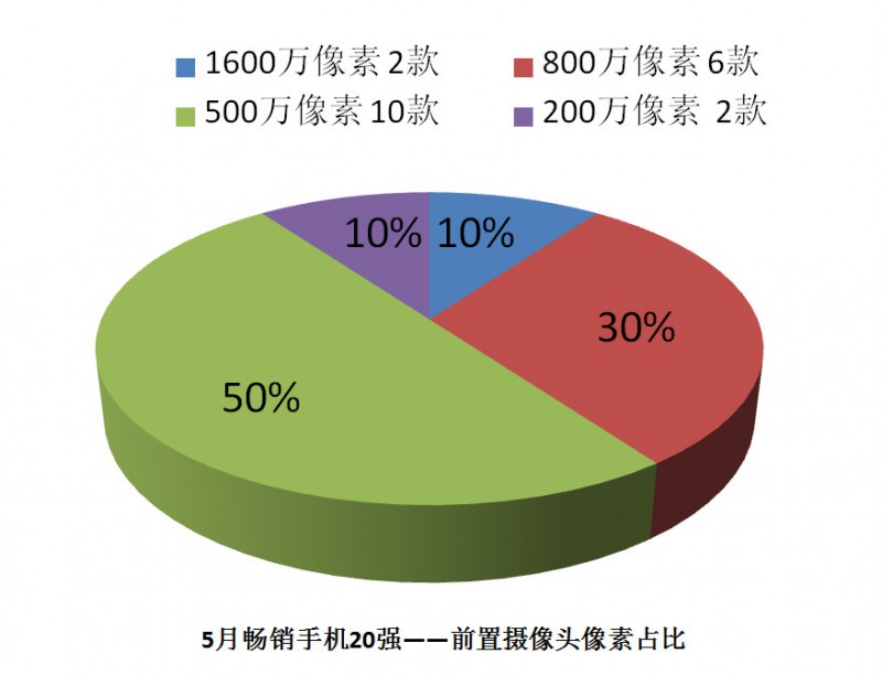 國(guó)產(chǎn)手機(jī)線下渠道報(bào)告：金華OV甩小米好幾條街