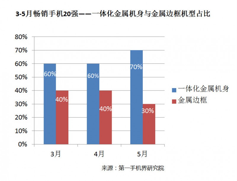 國(guó)產(chǎn)手機(jī)線下渠道報(bào)告：金華OV甩小米好幾條街
