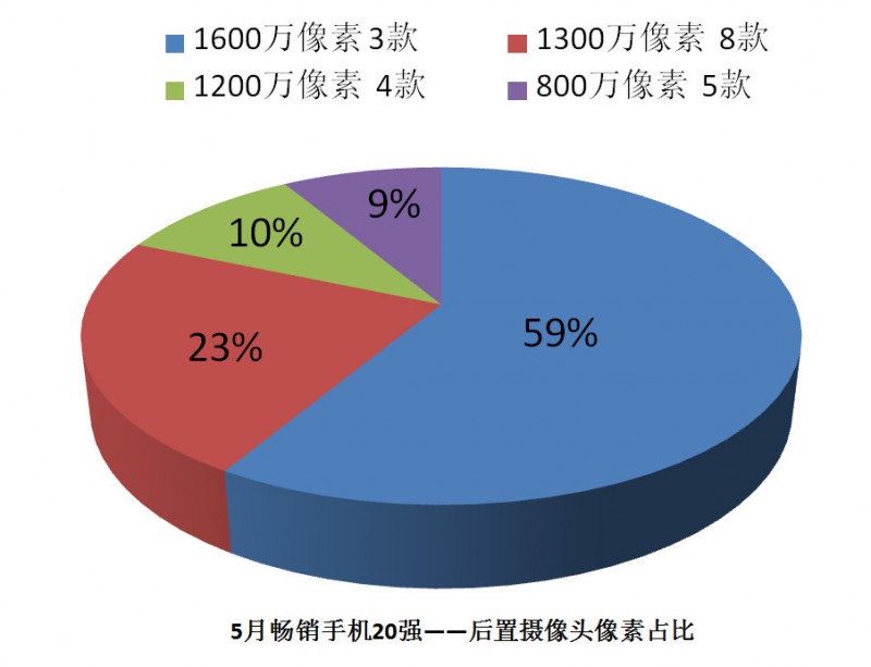 國(guó)產(chǎn)手機(jī)線下渠道報(bào)告：金華OV甩小米好幾條街