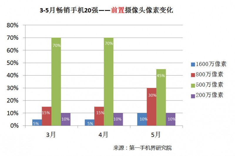 國(guó)產(chǎn)手機(jī)線下渠道報(bào)告：金華OV甩小米好幾條街