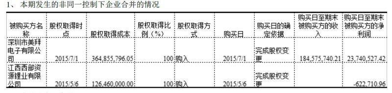 美拜兩次火災(zāi)爆炸的背后