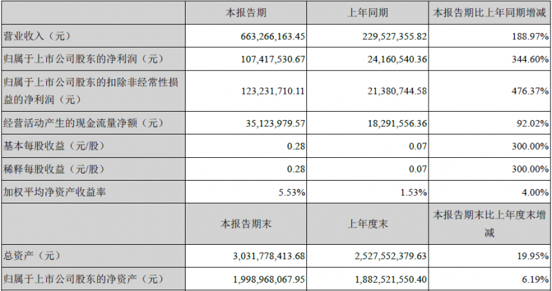 美拜兩次火災(zāi)爆炸的背后
