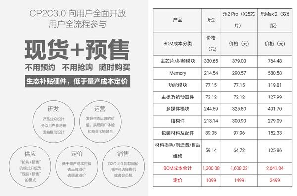 真沒想到 造一枚手機處理器這么難！