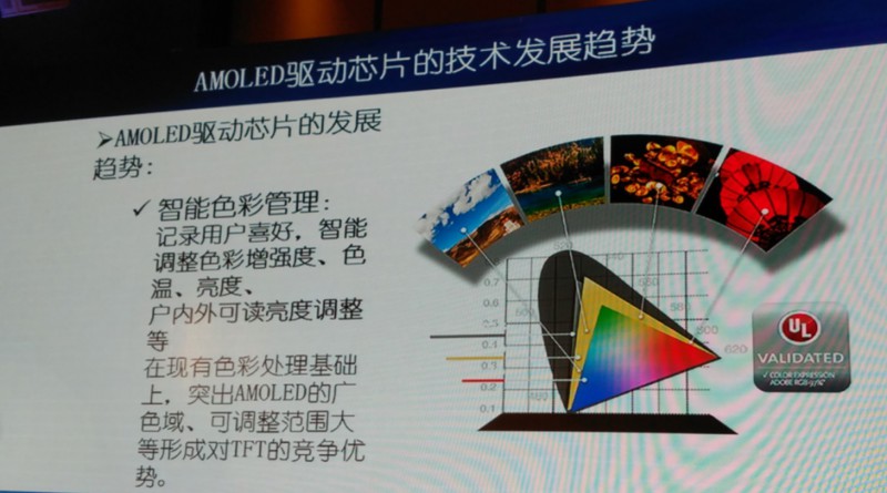 中穎電子：如何打破韓國AMOLED驅(qū)動芯片技術(shù)壟斷？