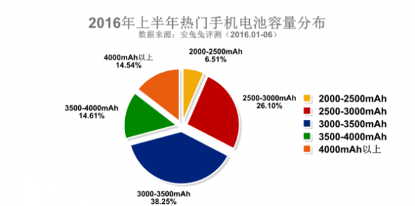 三星占據(jù)2016上半年安兔兔熱門手機(jī)排行榜Top3