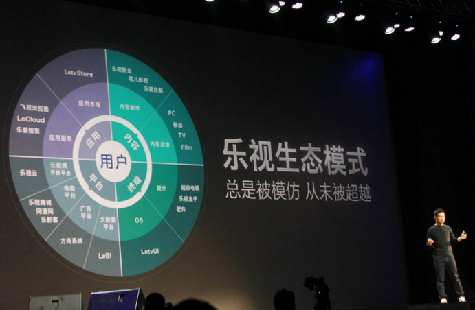 揭秘樂(lè)視手機(jī)業(yè)務(wù)的三駕馬車，資本運(yùn)作眼花繚亂