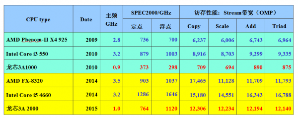 日本軟銀收購ARM對(duì)中國IC產(chǎn)業(yè)有何影響?