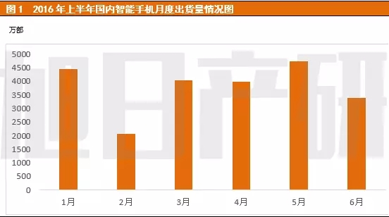 2016手機(jī)產(chǎn)業(yè)上半年分析報告