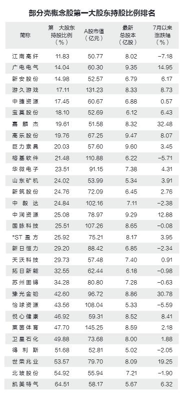 誰(shuí)會(huì)是奇虎360最可能的借殼對(duì)象？