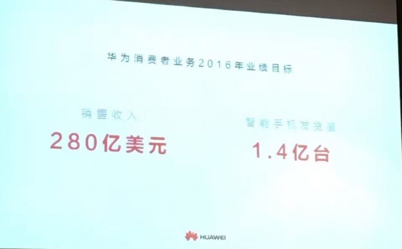 華為手機(jī)上半年出貨量為6056萬臺,余承東說2016年目標(biāo)是1.4億臺