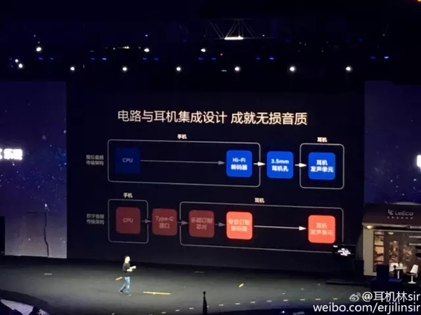 對于樂視2手機的吐槽聲，你怎么看？