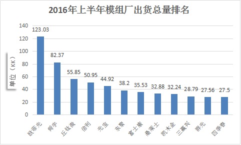 攝像頭模組出貨陣營分立 芯片鏡頭馬達(dá)破除一家獨大困局