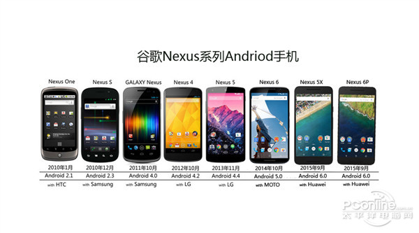 如果索尼代工了Nexus，會是什么樣子的？