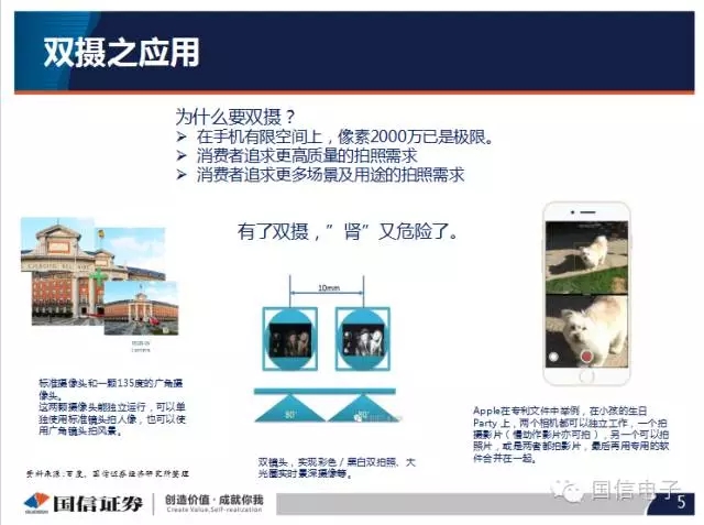手機攝像頭產(chǎn)業(yè)分析:行業(yè)變化之攝像頭掘起