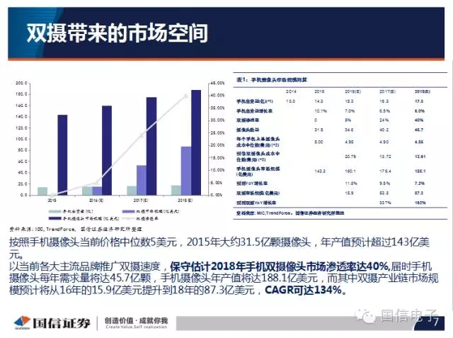 手機攝像頭產(chǎn)業(yè)分析:行業(yè)變化之攝像頭掘起