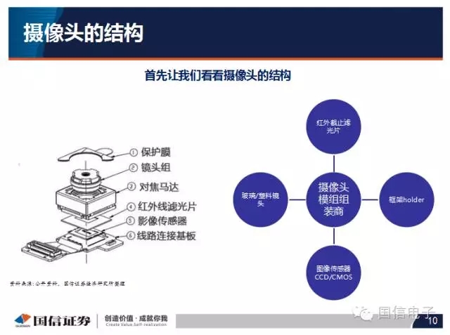 手機攝像頭產(chǎn)業(yè)分析:行業(yè)變化之攝像頭掘起