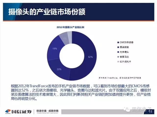手機攝像頭產(chǎn)業(yè)分析:行業(yè)變化之攝像頭掘起