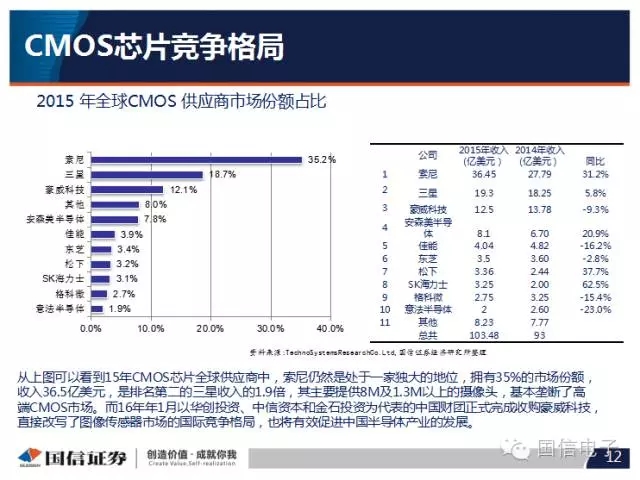 手機攝像頭產(chǎn)業(yè)分析:行業(yè)變化之攝像頭掘起