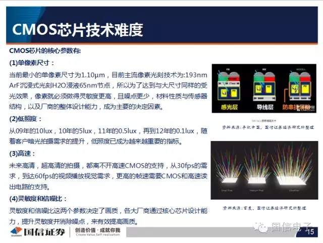 手機攝像頭產(chǎn)業(yè)分析:行業(yè)變化之攝像頭掘起