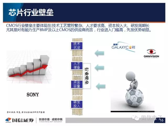 手機攝像頭產(chǎn)業(yè)分析:行業(yè)變化之攝像頭掘起