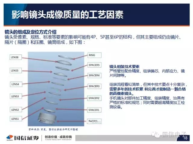 手機攝像頭產(chǎn)業(yè)分析:行業(yè)變化之攝像頭掘起