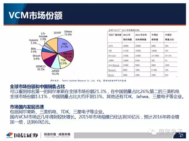 手機攝像頭產(chǎn)業(yè)分析:行業(yè)變化之攝像頭掘起
